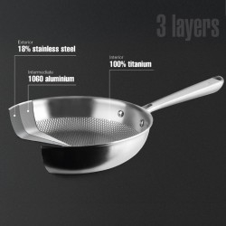 Poêle Titanium Lacor - 20 cm | CuisinezPâtissez