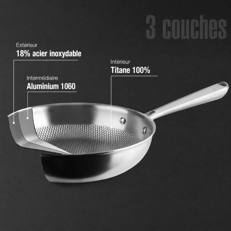 Schéma de la structure 3 couches d'une poêle Titanium avec surface intérieure en titane 100 %, cœur en aluminium 1060 et extérieur en acier inoxydable compatible induction.